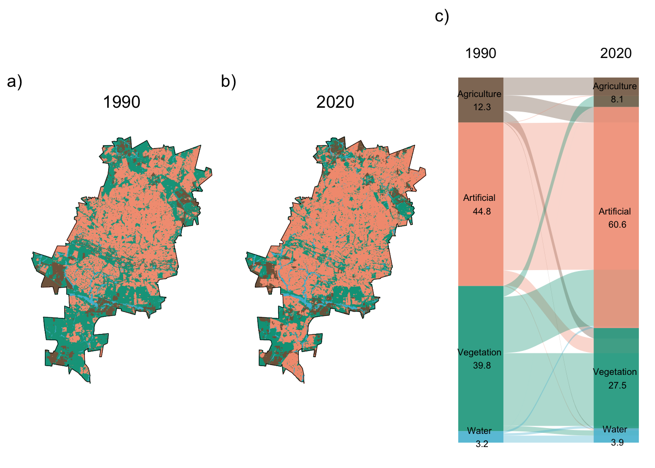 Land cover change